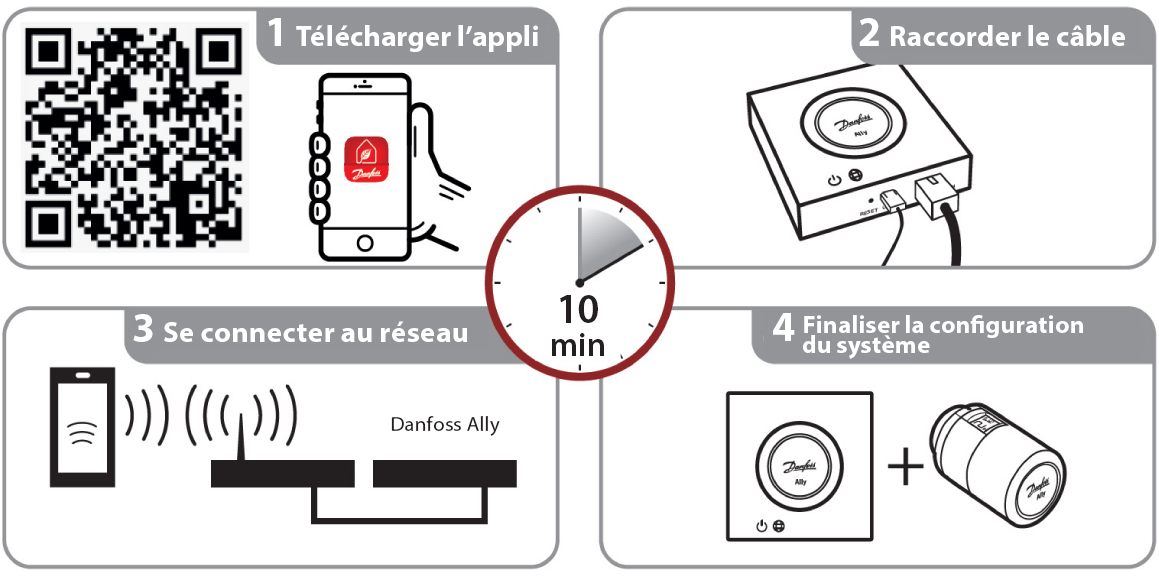 Étapes d'installation Pack Ally™