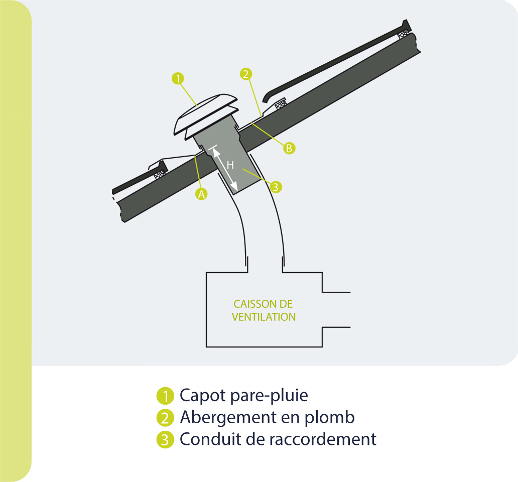 Schéma numéroté des éléments pour installation CARA Anjos