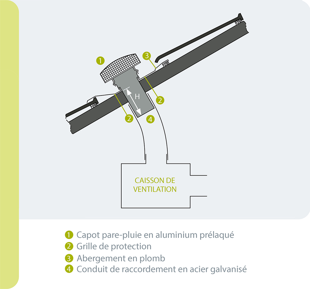 Schéma numéroté des élément pour instalaltion CTM anjos