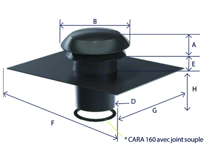 Schéma chapeau de toiture – vue technique