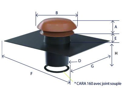 Schéma chapeau de toiture – vue technique