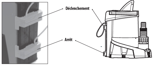 Réglage du mode automatique de la pompe vide-cave Capvert Switch 550 avec niveaux de déclenchement et d'arrêt