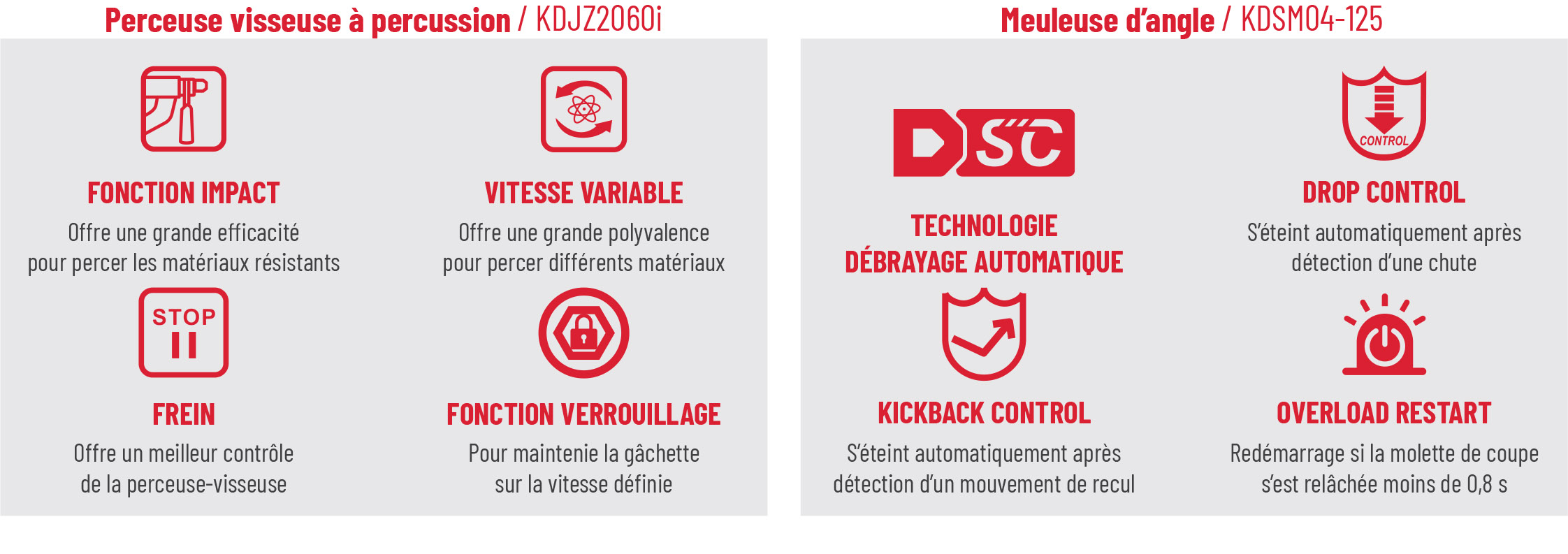 Pictogramme avantage perceuse KDJZ2060i et meuleuse d'angle KDSM04-125 de chez DCK