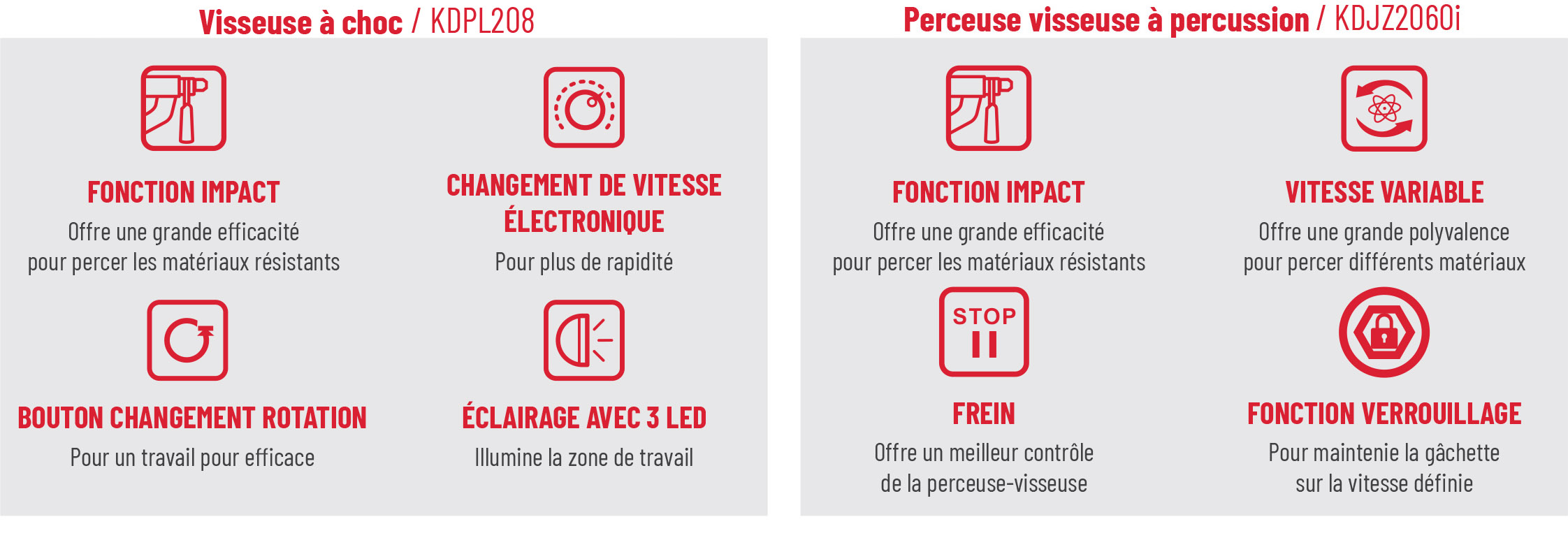 Pictogramme avantage visseuse à choc KDPL208 et perceuse KDJZ2060i de chez DCK