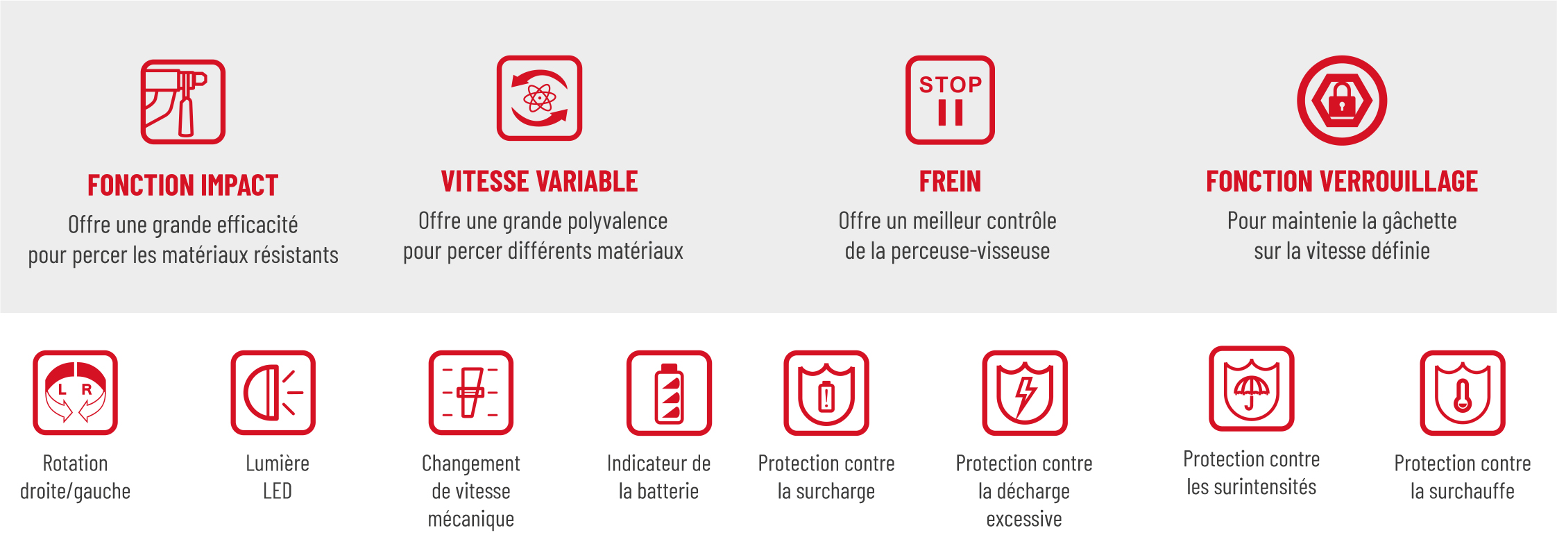 Pictogramme avantage perceuse 20V KDJZ03-13 de chez DCK