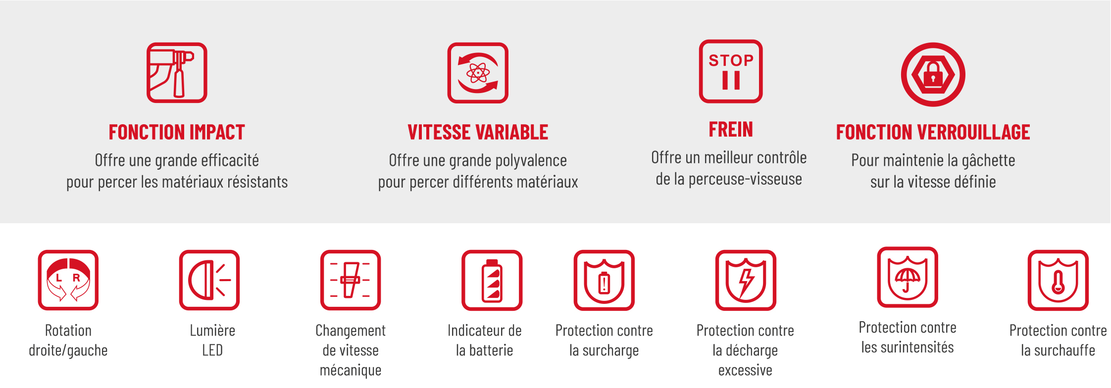 Pictogramme avantage perceuse 20V KDJZ2060i de chez DCK