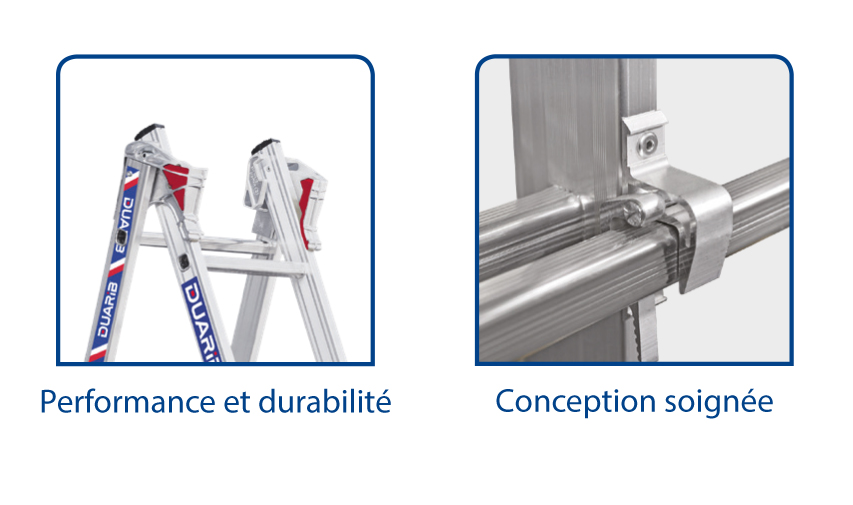 Utilisation de l'échelle T2