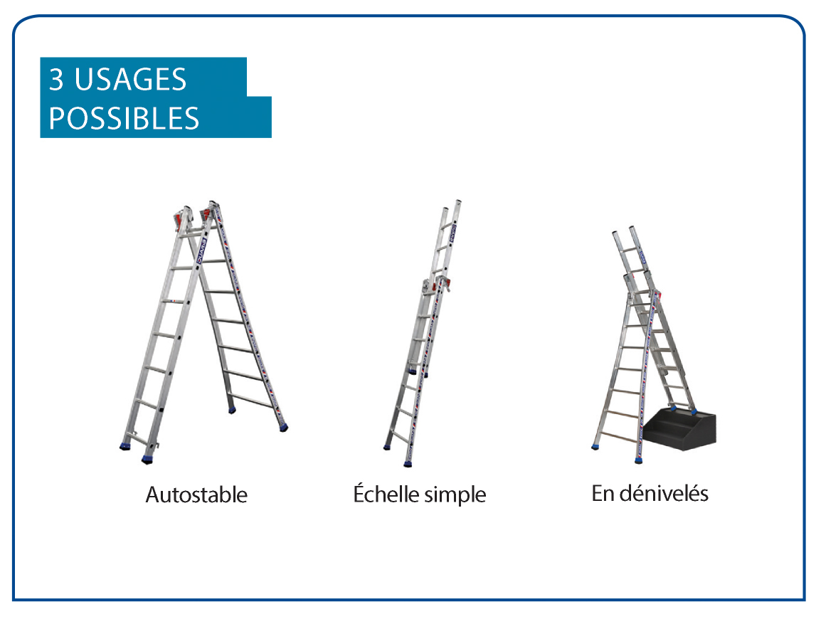 Illustration des positions de l'échelle transformable T2