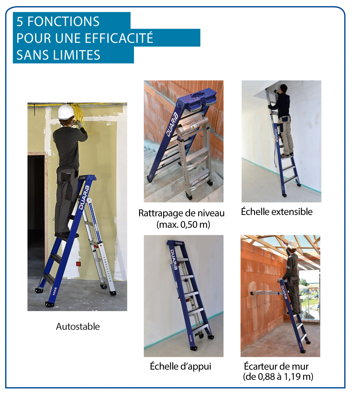 Illustration des fonctions du MX5 Duarib