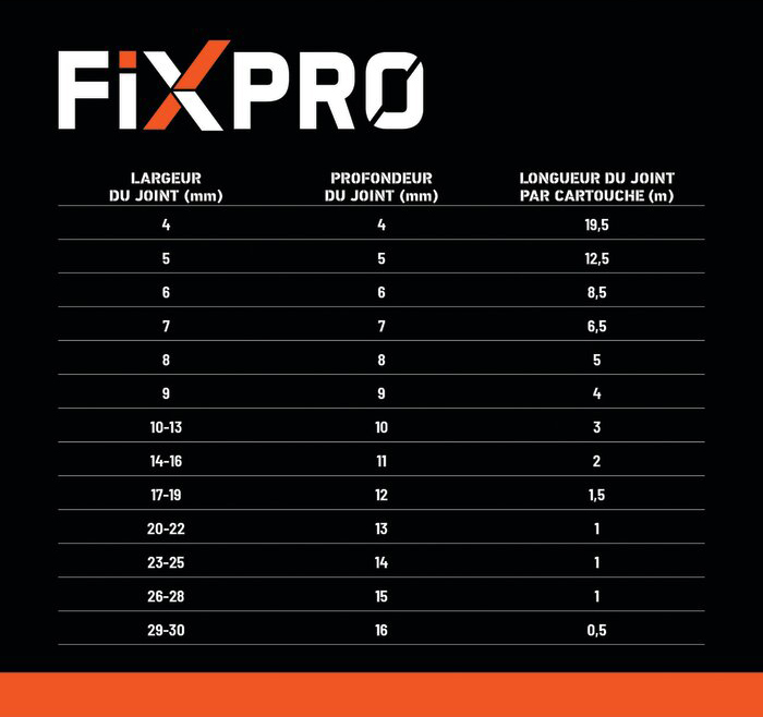 Tableau d'application Mastic FIXPRO
