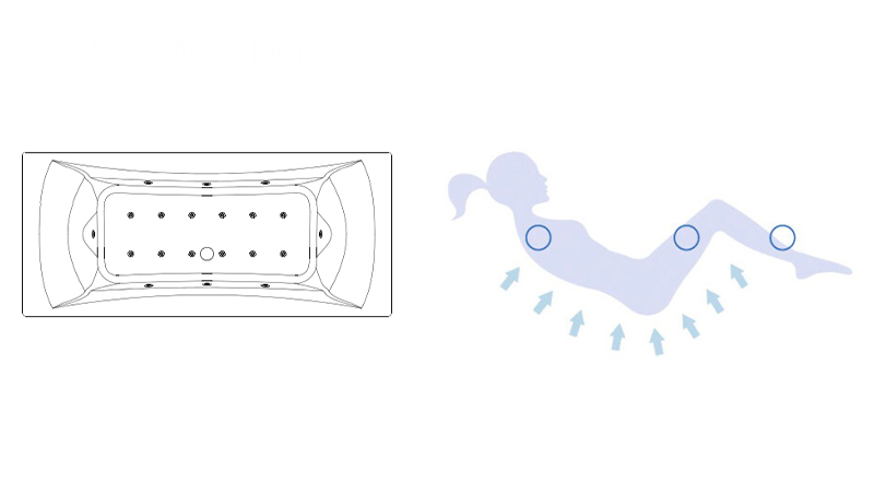 baignoire balnéo Kinedo