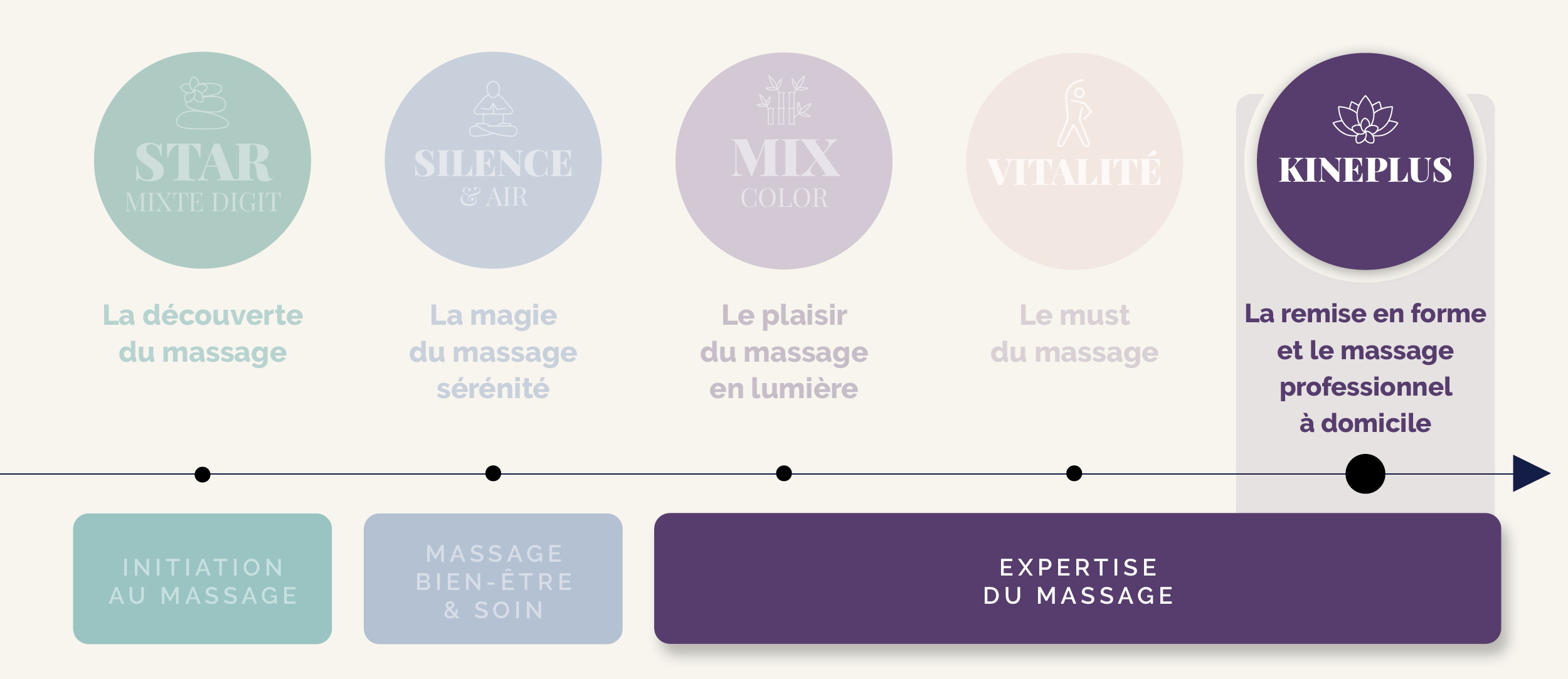 baignoire balnéo Kinedo