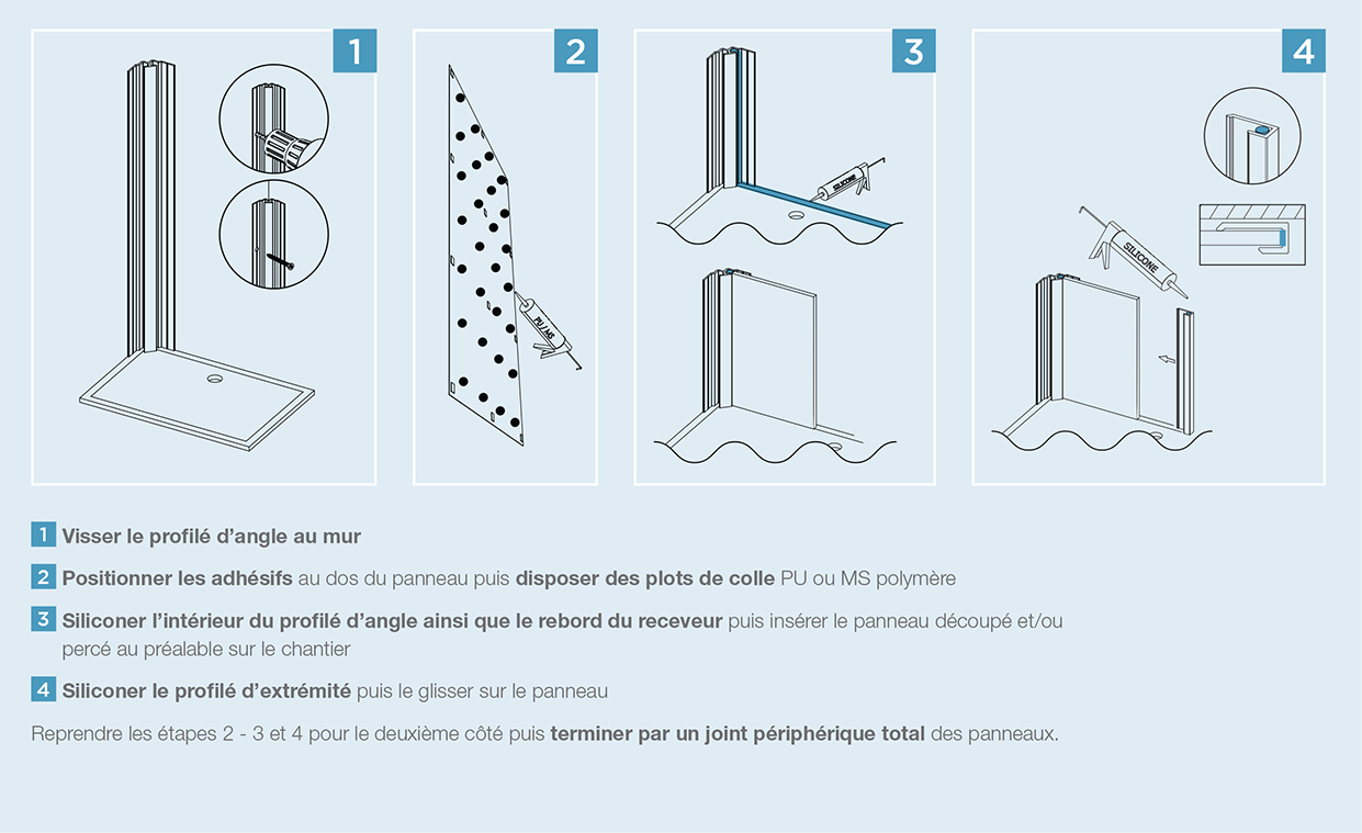 Illustration du montage des panneaux muraux Kinewall Design avec profilés