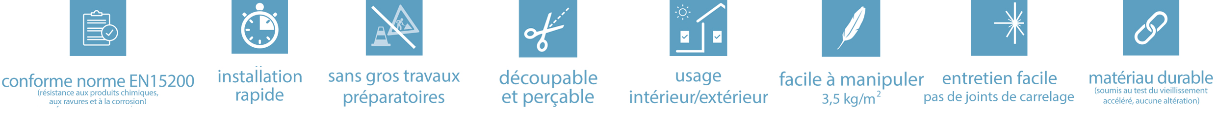 Pictogramme des avantages de la paroi mural Kinewall Design de kinedo