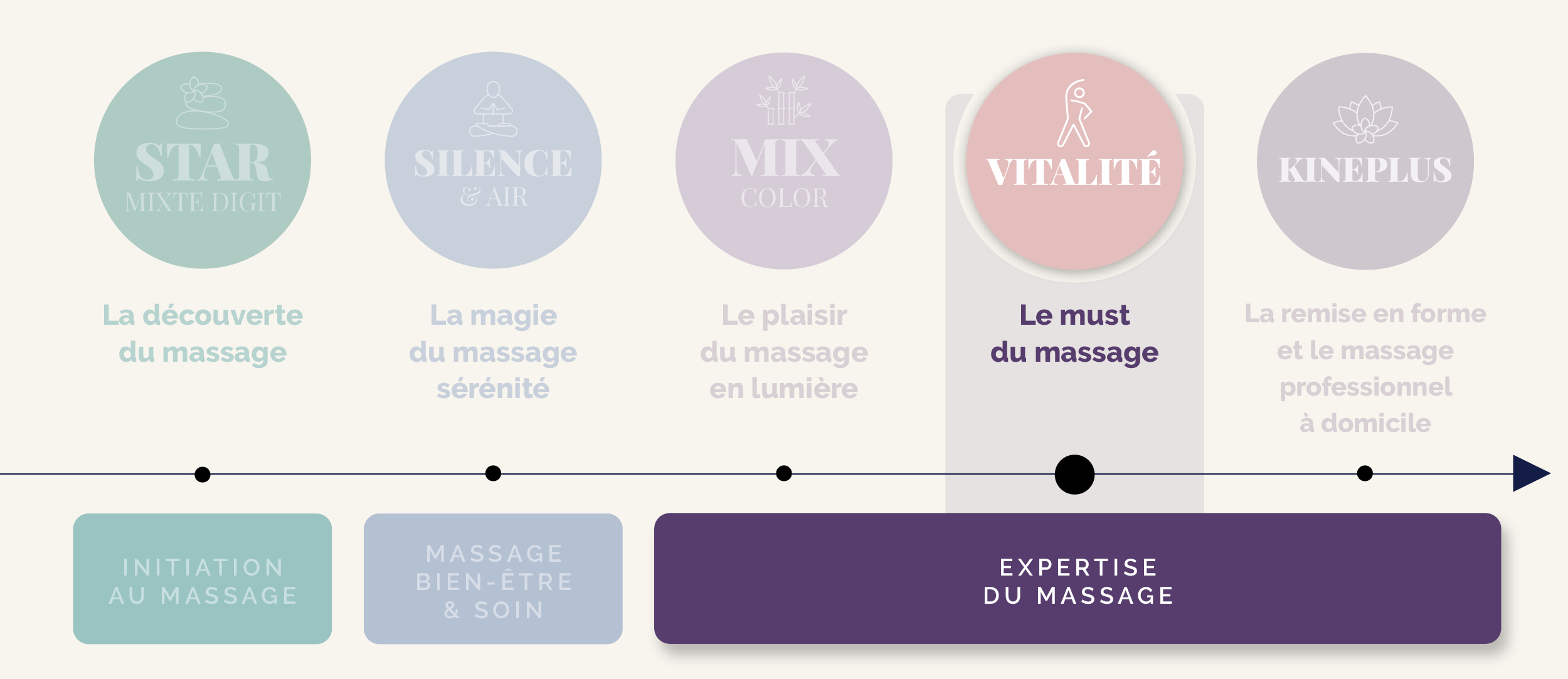 baignoire balnéo Kinedo