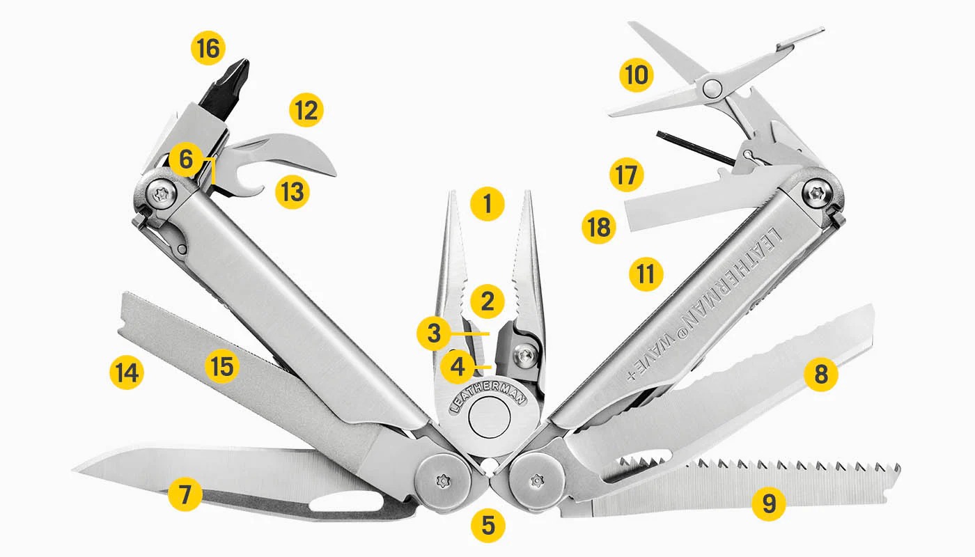 présentation des 18 outils du Leatherman Wave +