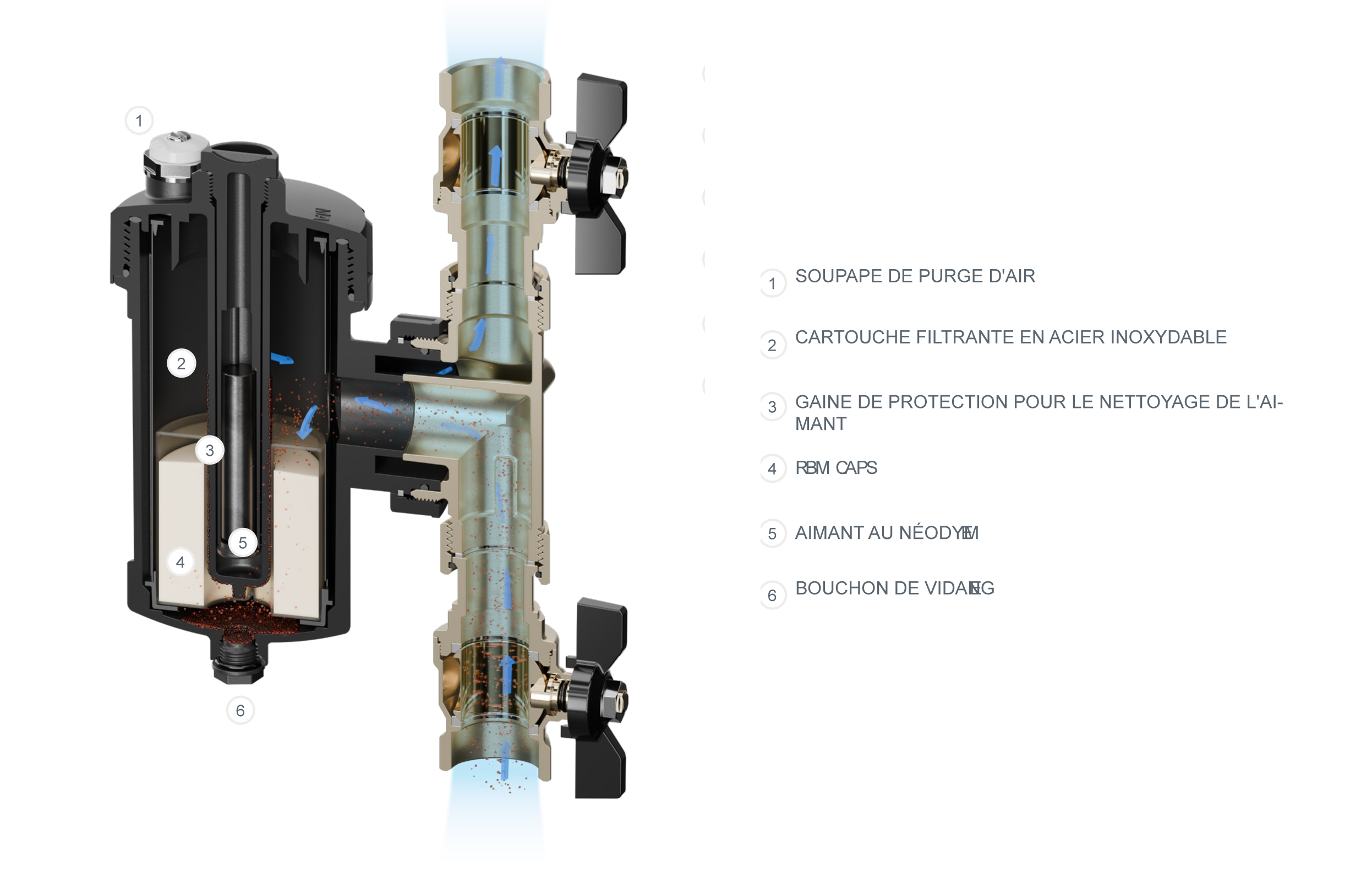 Fonctionnement du filtre désemboueur magnétique SafeCleaner2 RBM avec cartouche filtrante, aimant néodyme et RBM CAPS