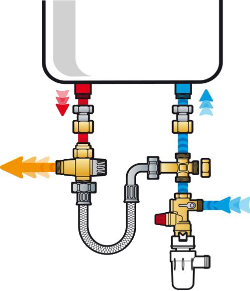 Schéma de montage du kit de sécurité KMIXV sur chauffe-eau vertical - Thermador