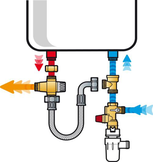 Schéma de montage du kit de sécurité KMIXéco sur chauffe-eau vertical - Thermador
