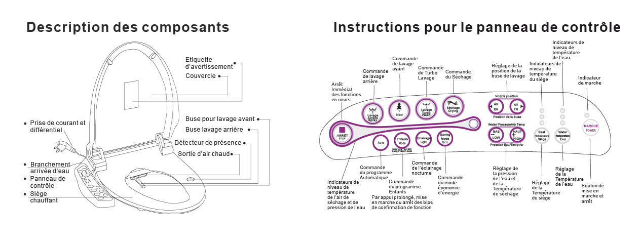 Abattant japonais lavant Bronze
