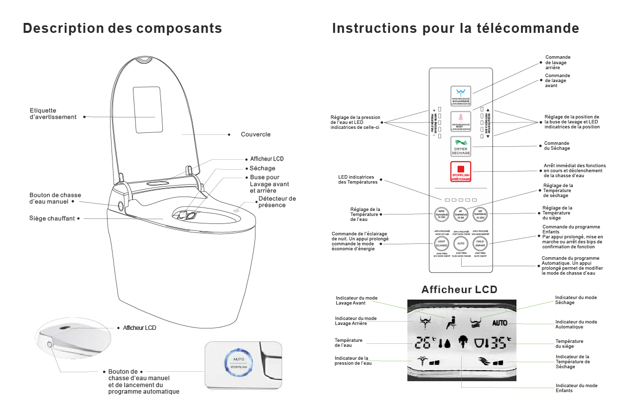 Toilette japonais lavant Sapphire