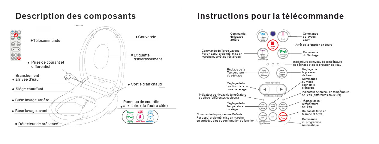 Abattant japonais lavant Silver Connect