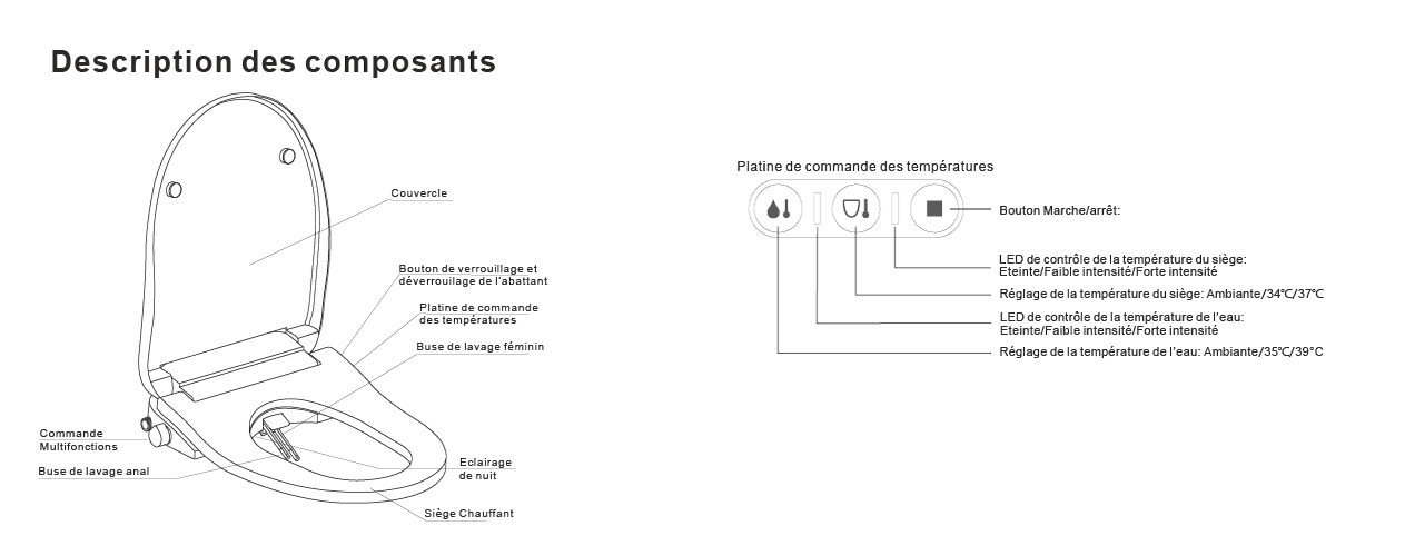 Abattant lavant Thyïa Zen