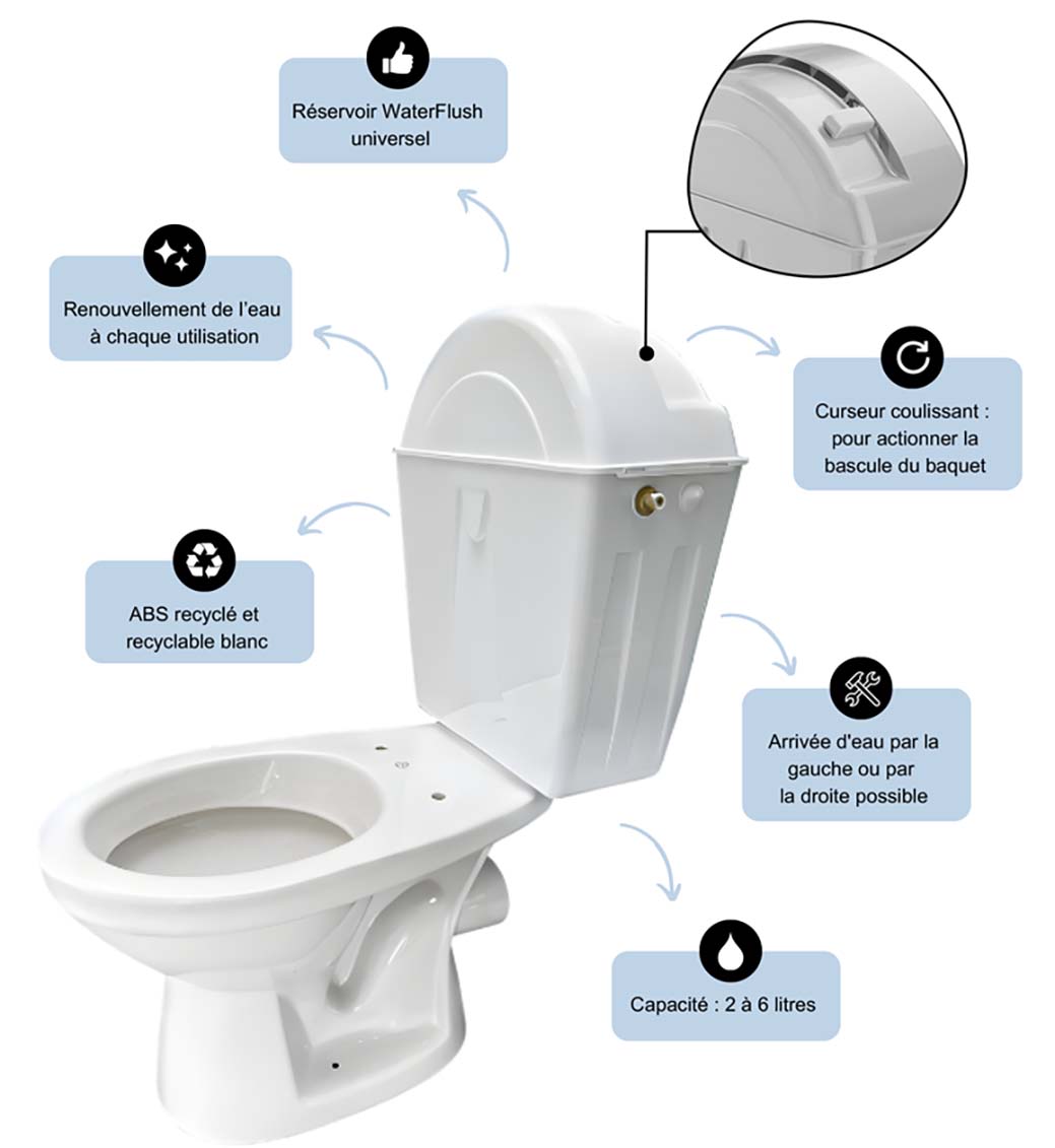 Avantages WaterFlush